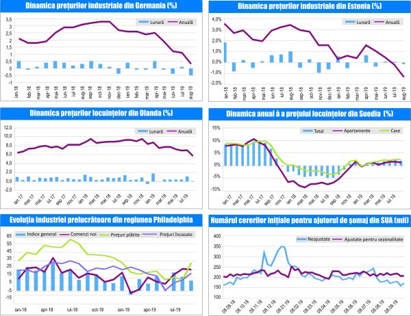 MACRO NEWSLETTER 23 Septembrie 2019 