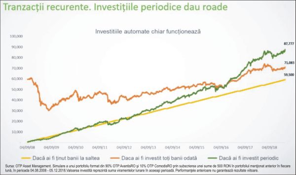 "Diversificarea şi investiţiile recurente ne protejează de criză"