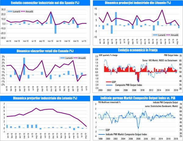 MACRO NEWSLETTER-24 Septembrie 2019 