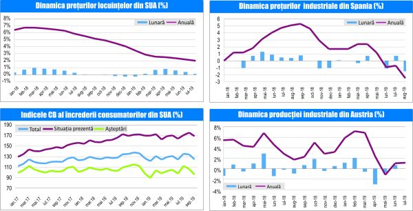 MACRO NEWSLETTER-26 Septembrie 2019 