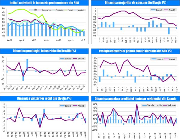 MACRO NEWSLETTER-3 Octombrie 2019 