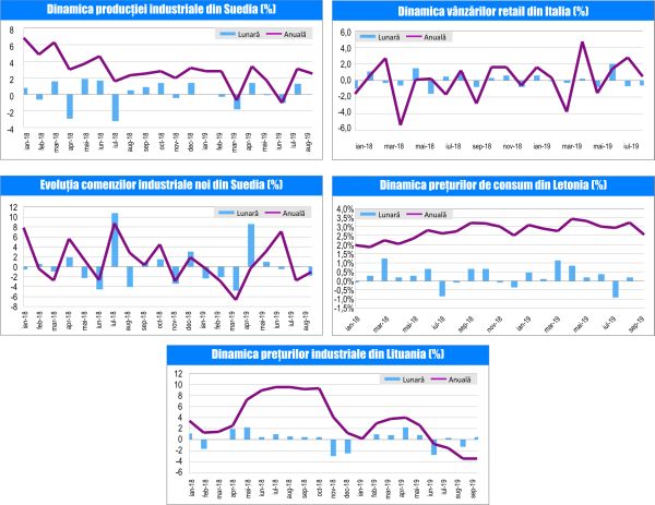 MACRO NEWSLETTER-10 Octombrie 2019 