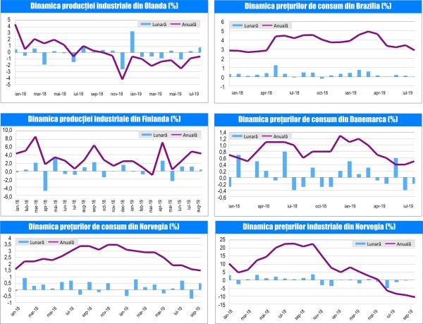 MACRO NEWSLETTER-11 Octombrie 2019 