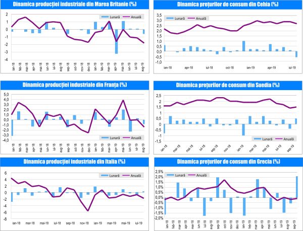 MACRO NEWSLETTER-14 Octombrie 2019 