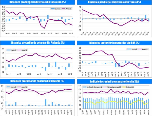 MACRO NEWSLETTER-16 Octombrie 2019 