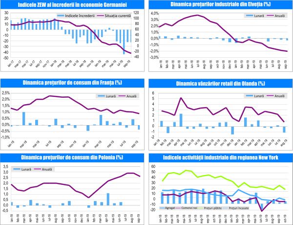 MACRO NEWSLETTER-17 Octombrie 2019 