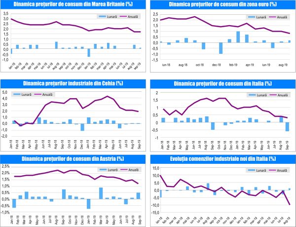 MACRO NEWSLETTER-18 Octombrie 2019