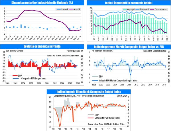 MACRO NEWSLETTER 25 Octombrie 2019 