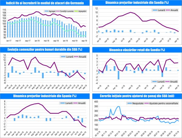 MACRO NEWSLETTER 28 Octombrie 2019 