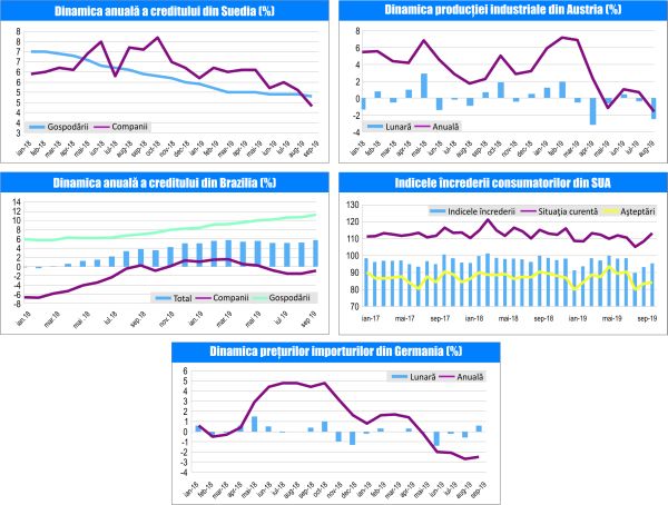 MACRO NEWSLETTER 29 Octombrie 2019 