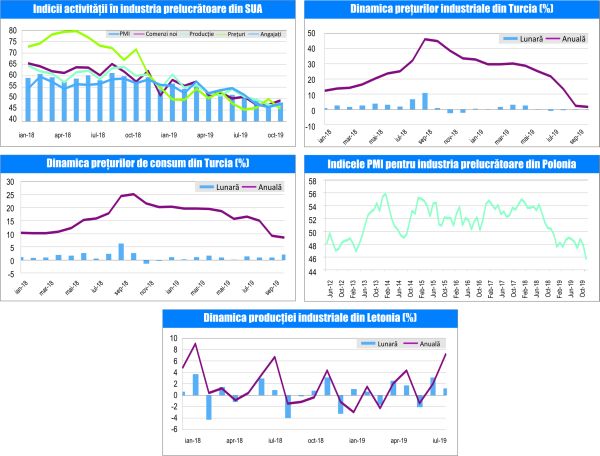 MACRO NEWSLETTER-5 Noiembrie 2019 