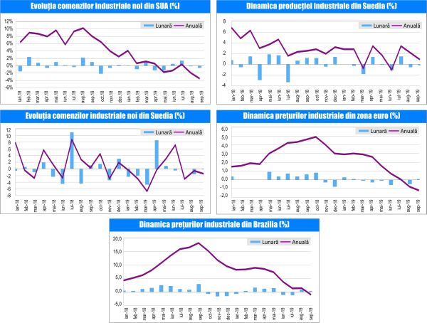 MACRO NEWSLETTER-06 Noiembrie 2019 