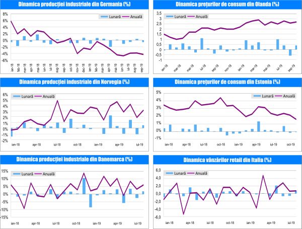 MACRO NEWSLETTER-8 Noiembrie 2019