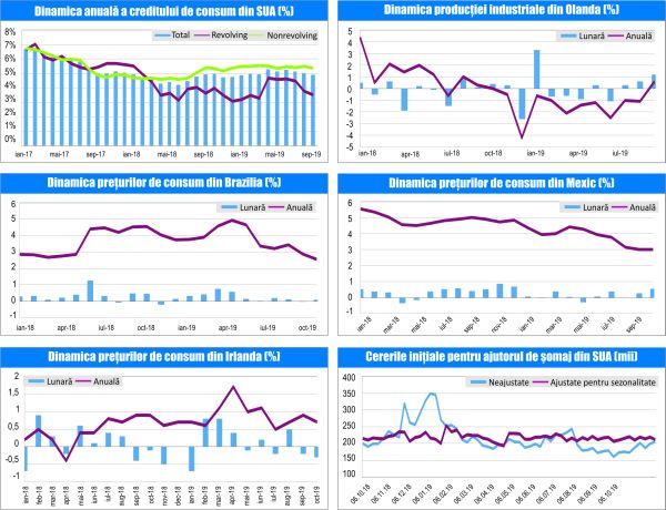 MACRO NEWSLETTER-11 Noiembrie 2019 