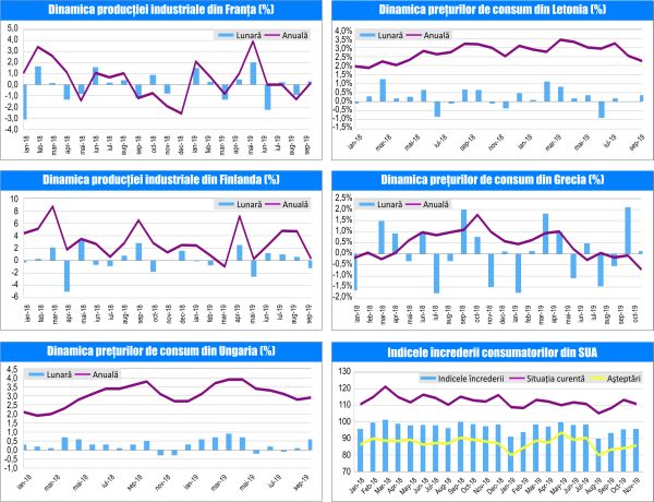 MACRO NEWSLETTER 12 Noiembrie 2019