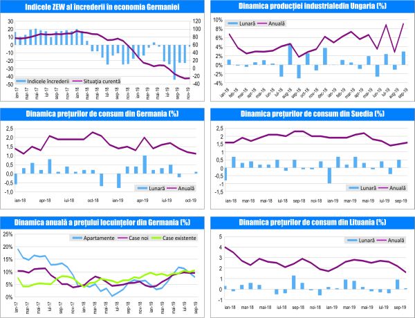 MACRO NEWSLETTER 14 Noiembrie 2019 