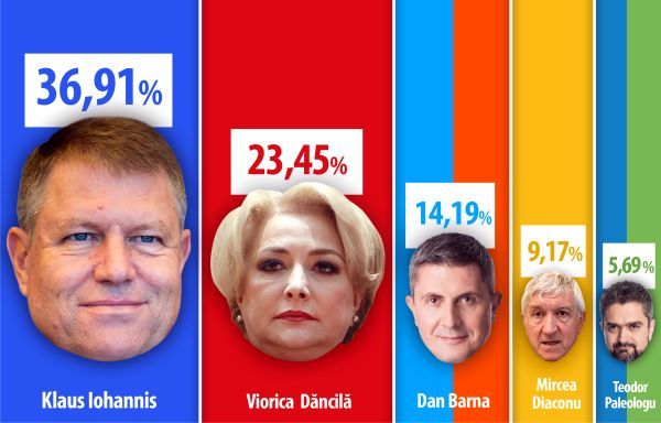 Arithmetic is on Iohannis' side, even though he is a physics teacher