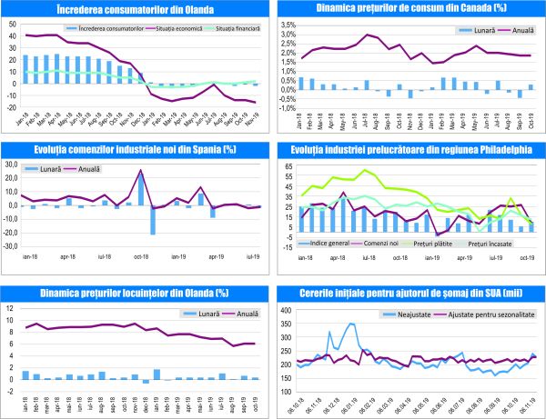 MACRO NEWSLETTER 22 Noiembrie 2019 