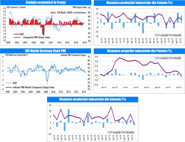 MACRO NEWSLETTER-25 Noiembrie 2019 