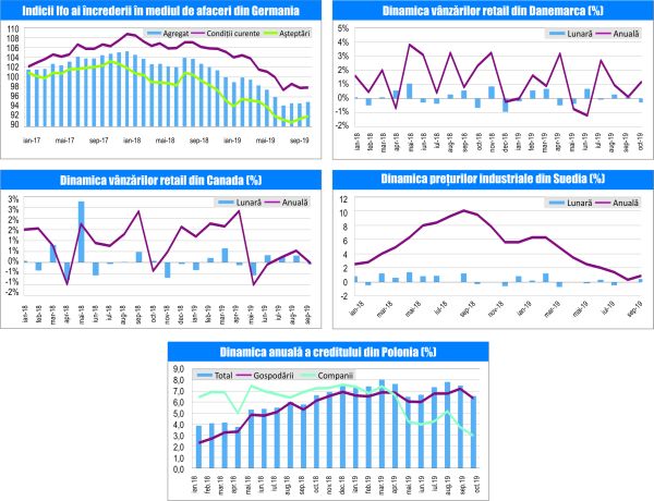 MACRO NEWSLETTER 27 Noiembrie 2019 