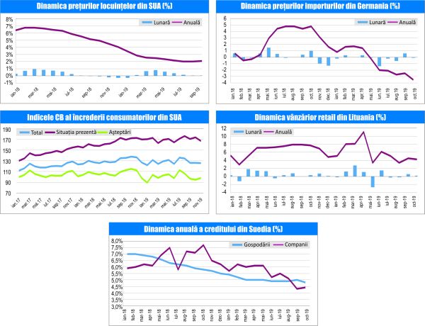 MACRO NEWSLETTER-28 Noiembrie 2019 