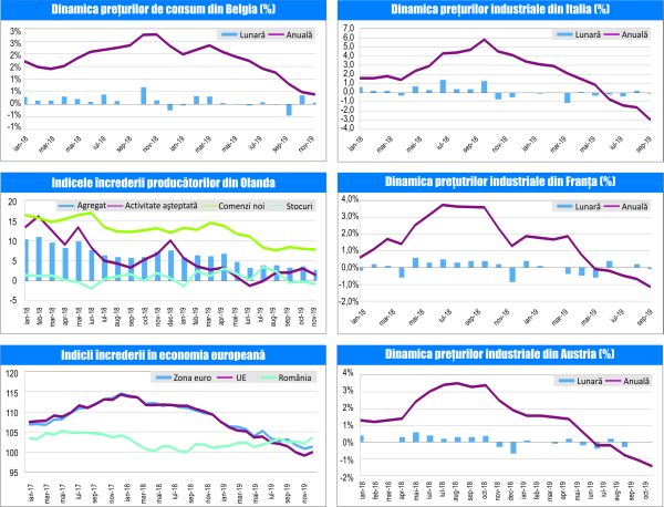 MACRO NEWSLETTER 2 Decembrie 2019