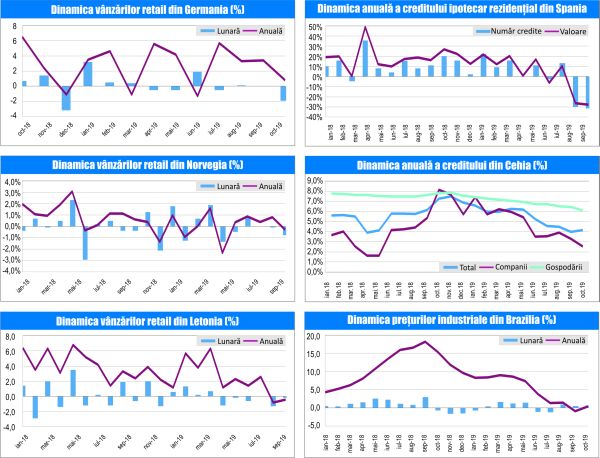 MACRO NEWSLETTER 3 Decembrie 2019 