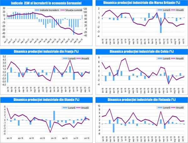 MACRO NEWSLETTER-11 Decembrie 2019 