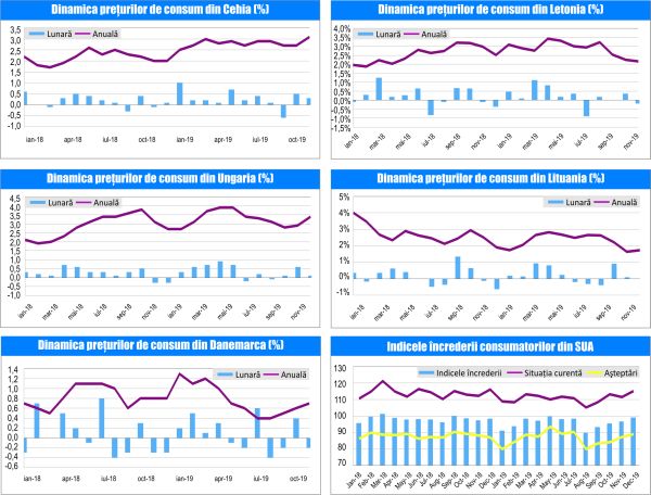 MACRO NEWSLETTER-12 Decembrie 2019 