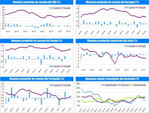 MACRO NEWSLETTER-13 Decembrie 2019 