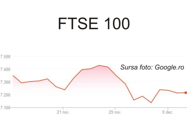 Creşteri pe pieţele europene, în aşteptarea rezultatelor alegerilor din Marea Britanie