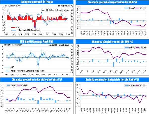 MACRO NEWSLETTER 17 Decembrie 2019 