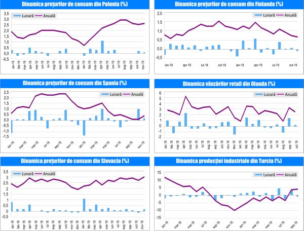 MACRO NEWSLETTER-18 Decembrie 2019 