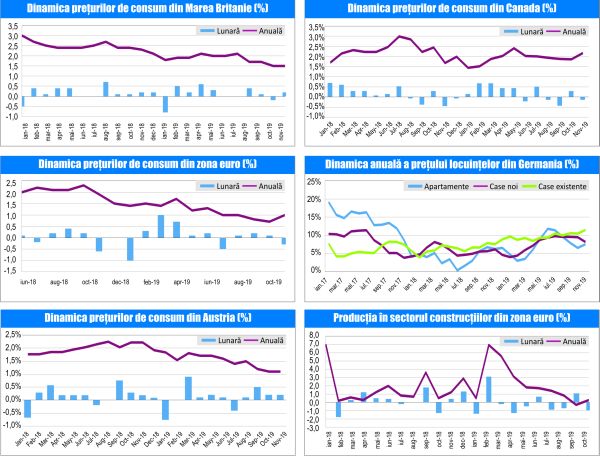 MACRO NEWSLETTER-20 Decembrie 2019 