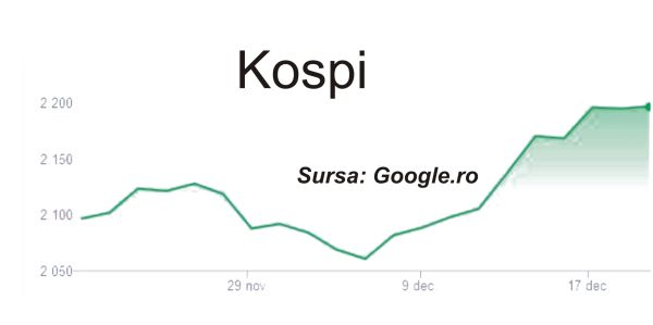 Pieţele europene, aproape de niveluri record