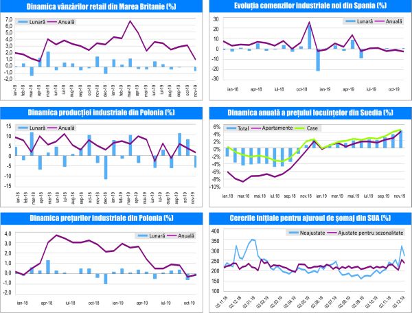 MACRO NEWSLETTER-23 Decembrie 2019 