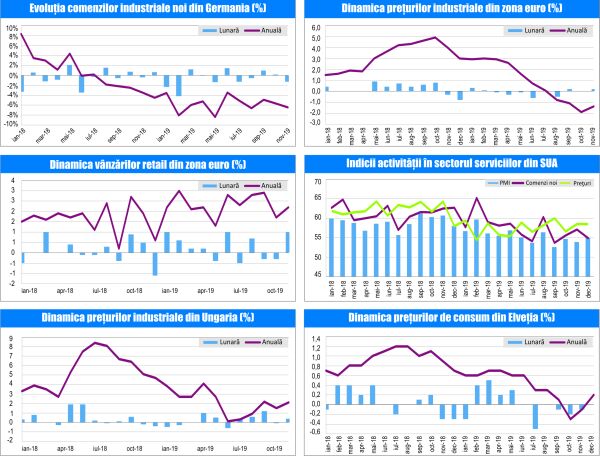 MACRO NEWSLETTER 9 ianuarie 2019