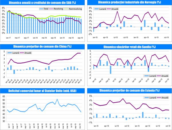 MACRO NEWSLETTER-10 Ianuarie 2020 