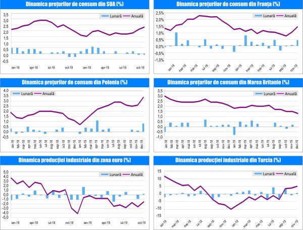 MACRO NEWSLETTER-17 Ianuarie 2020 