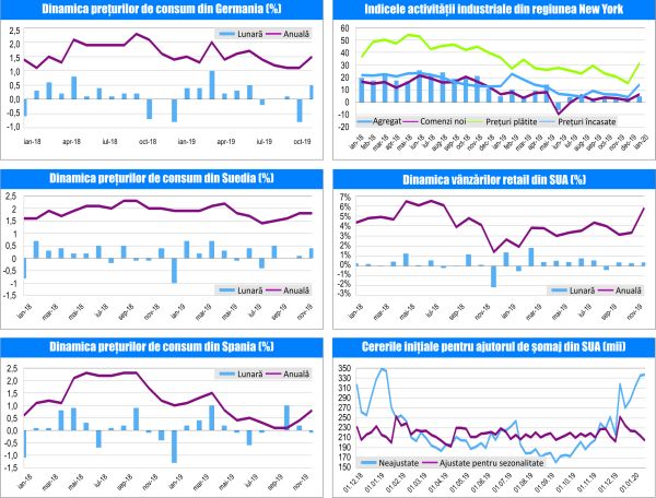 MACRO NEWSLETTER 20 Ianuarie 2020 