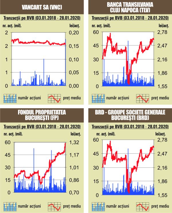 Tranzacţie cu 17% din Vrancart