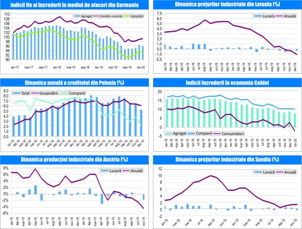 MACRO NEWSLETTER-29 Ianuarie 2019