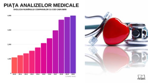 Bolile românilor, business de succes pentru laboratoarele de analize medicale