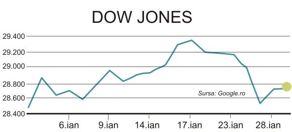 Temerile legate de coronavirus, din nou pe pieţele acţiunilor