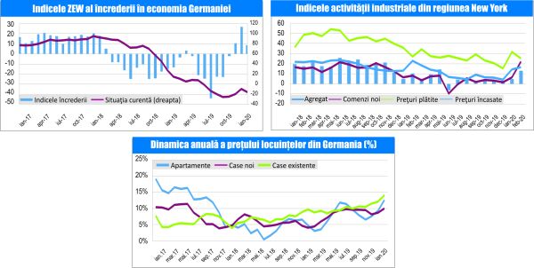 MACRO NEWSLETTER 19 Februarie 2020 