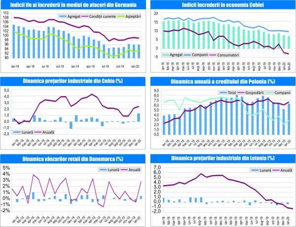 MACRO NEWSLETTER 26 Februarie 2020 