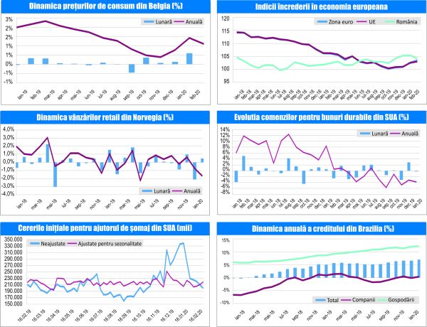 MACRO NEWSLETTER 2 Martie 2020 