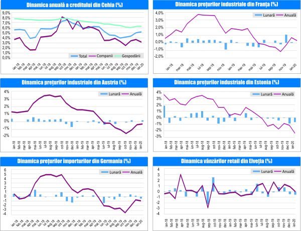 MACRO NEWSLETTER3 Martie 2020 