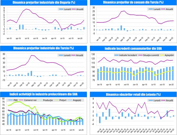 MACRO NEWSLETTER 4 Martie 2020 