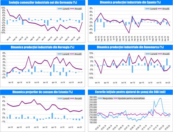 MACRO NEWSLETTER 9 Martie 2020 